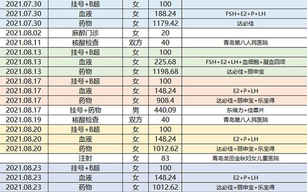 国内代孕宝宝查过敏源需要多少钱
